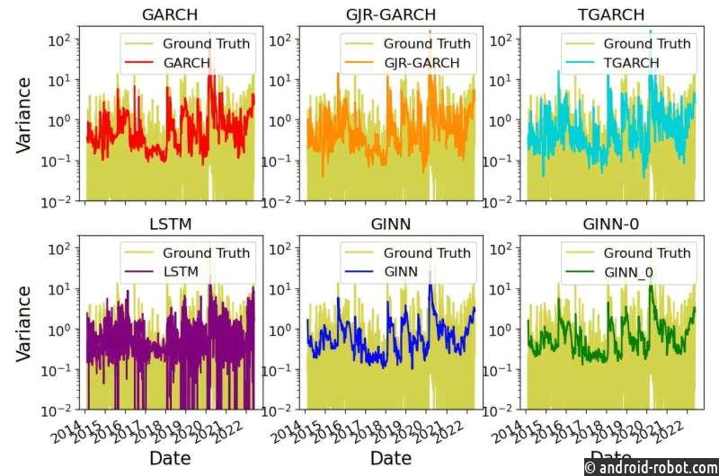 ИИ прогнозирует волатильность финансового рынка с повышенной точностью